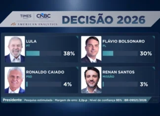 Times Brasil | CNBC fecha parceria com American Analytics para pesquisas sobre as eleições de 2026